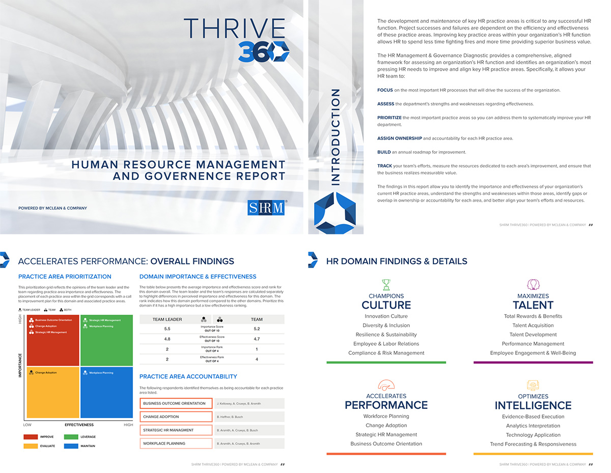 Thrive 360 Report Samples
